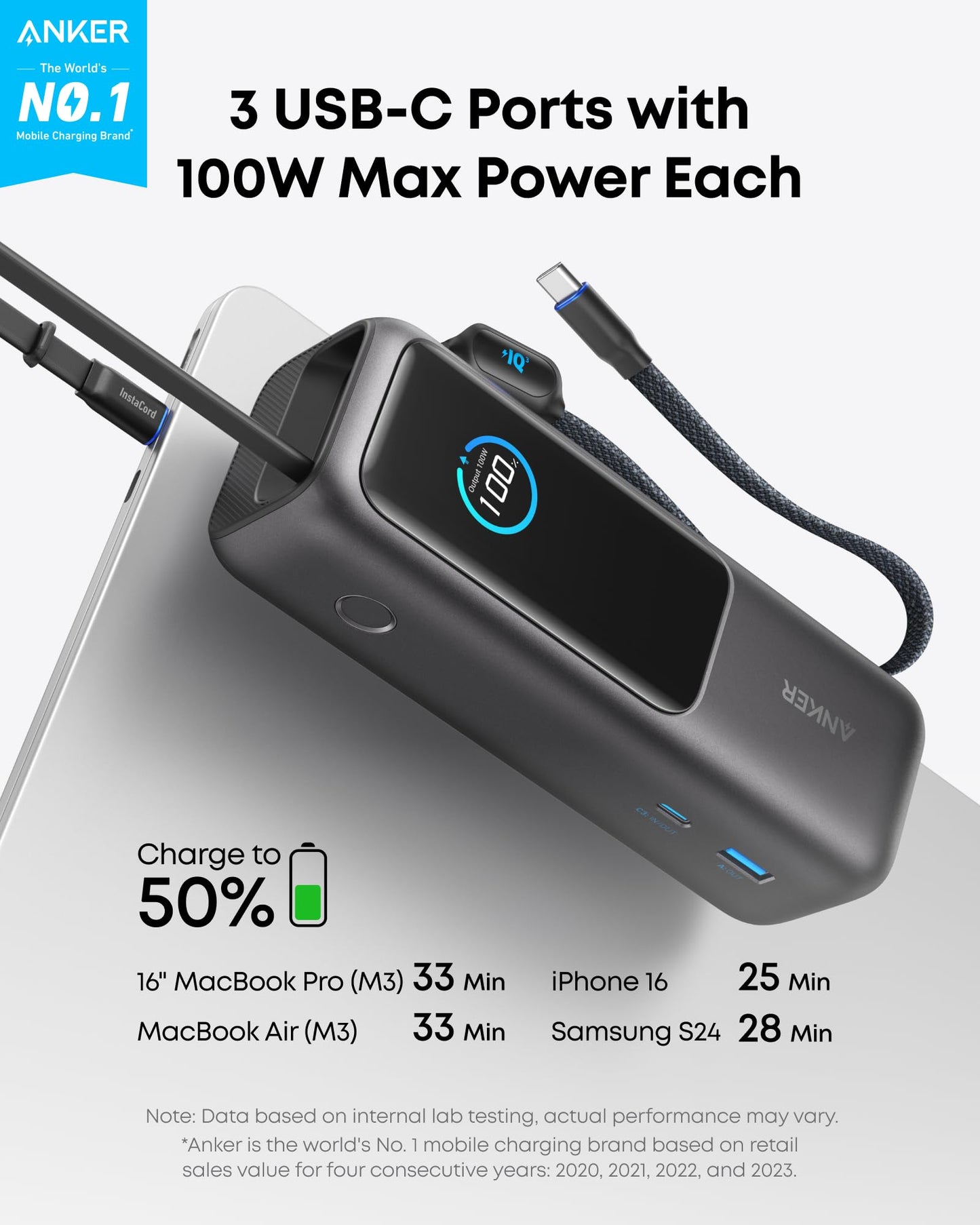 Travel Power Kit | Anker 165W Power Bank and 140W 4-Port Laptop Charger