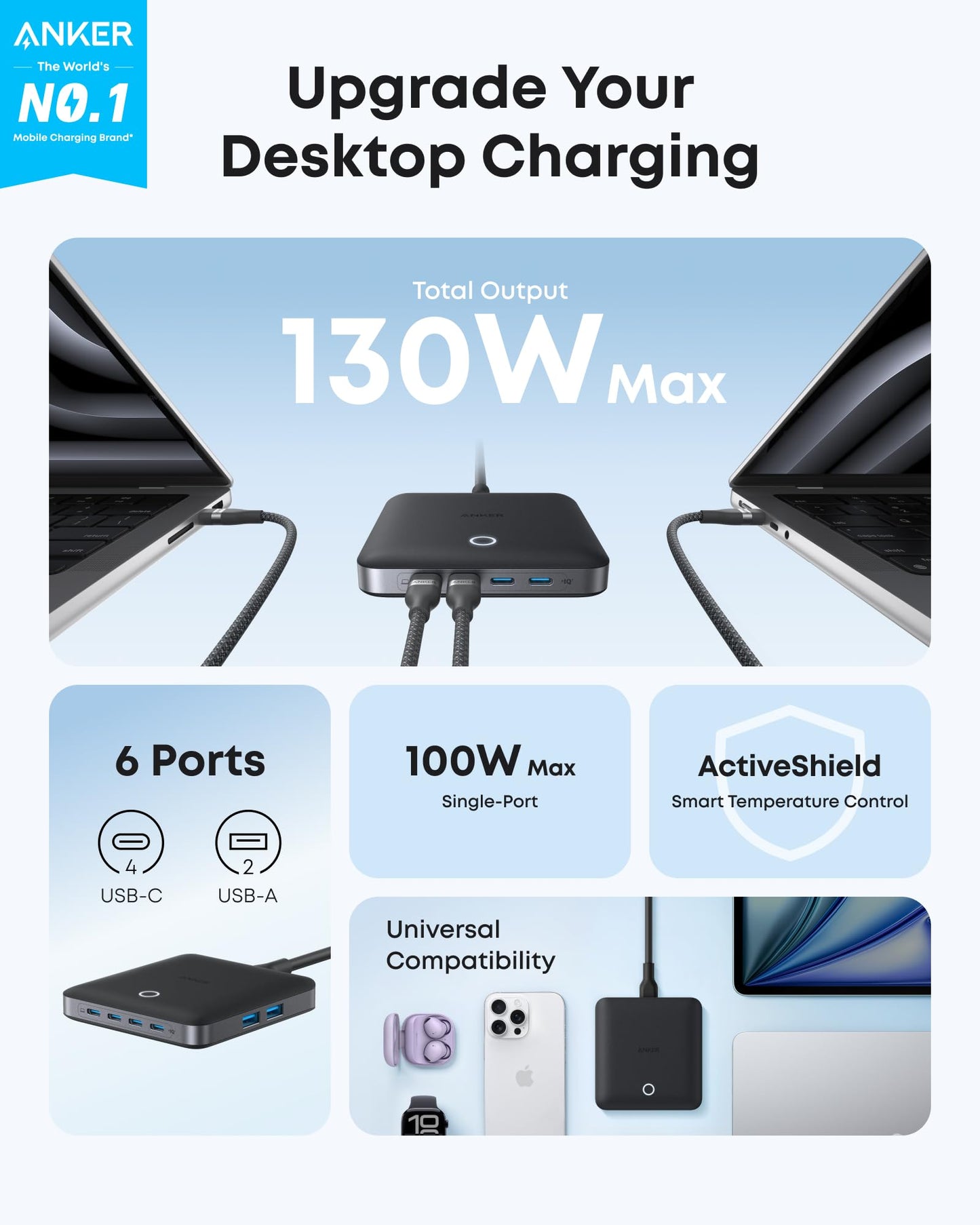 Anker Nano Charger (130W, 6 Ports)
