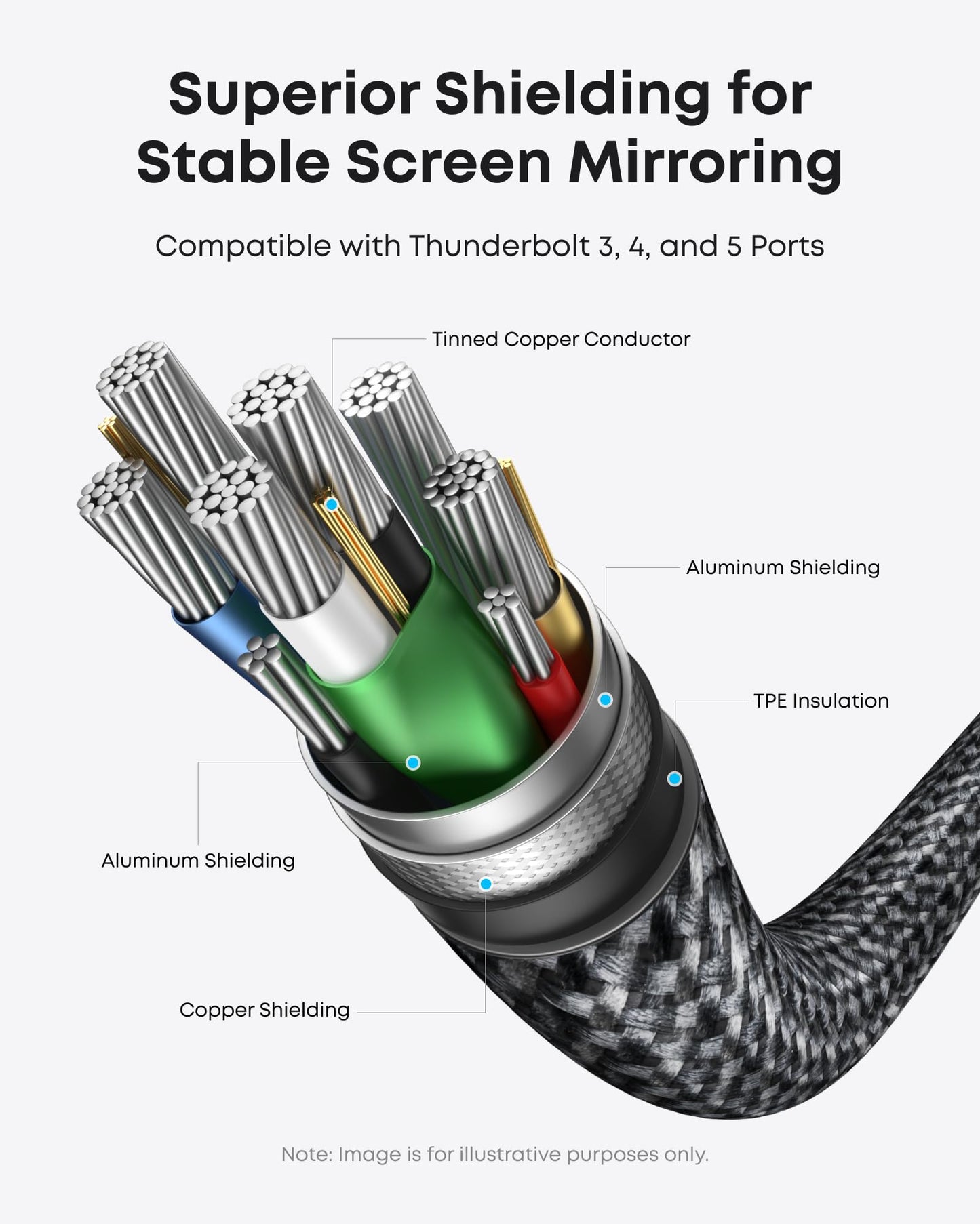 Anker Nano USB-C to HDMI Cable (6 ft, 4K, Braided)