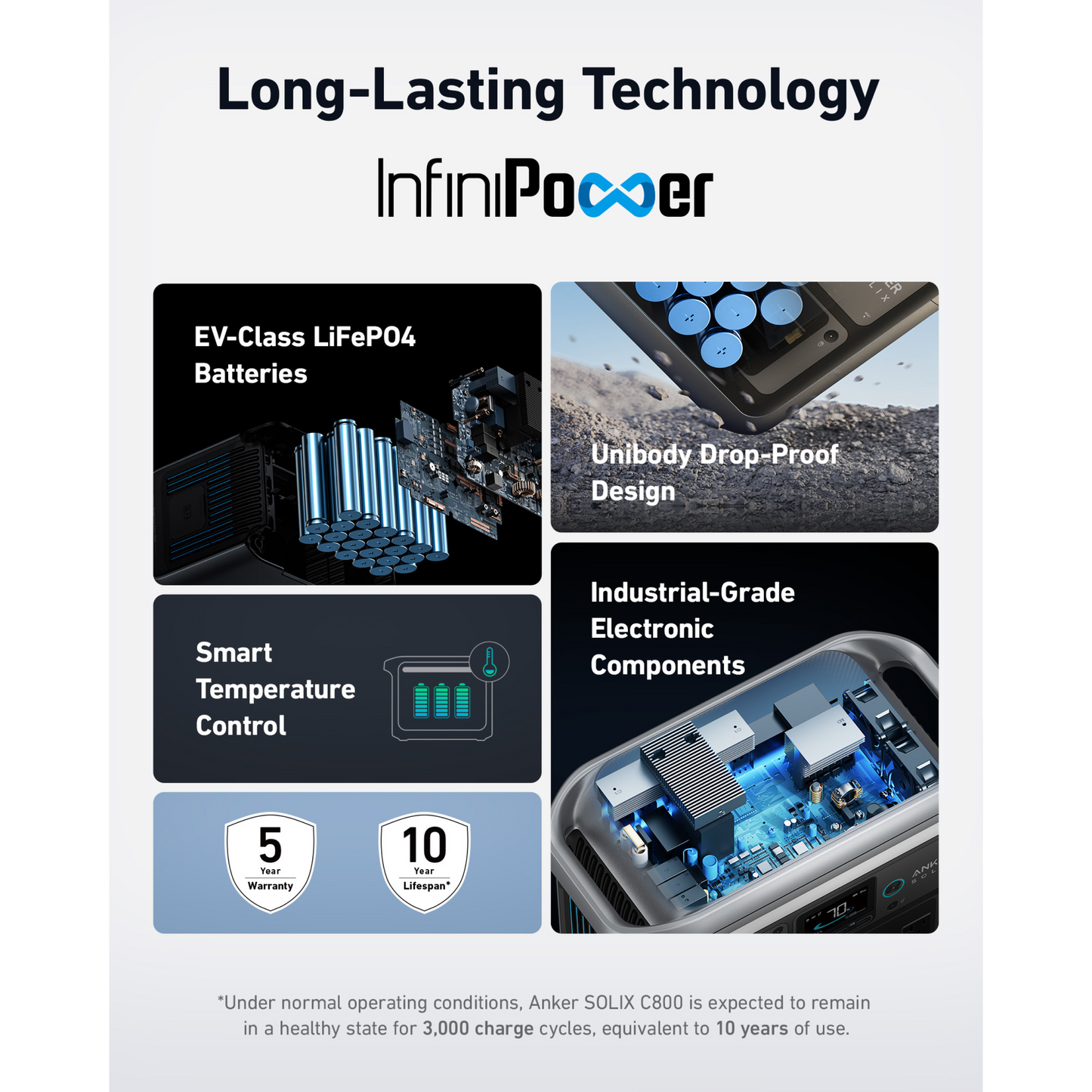 Anker SOLIX C800 Portable Power Station - 768Wh | 1,200W