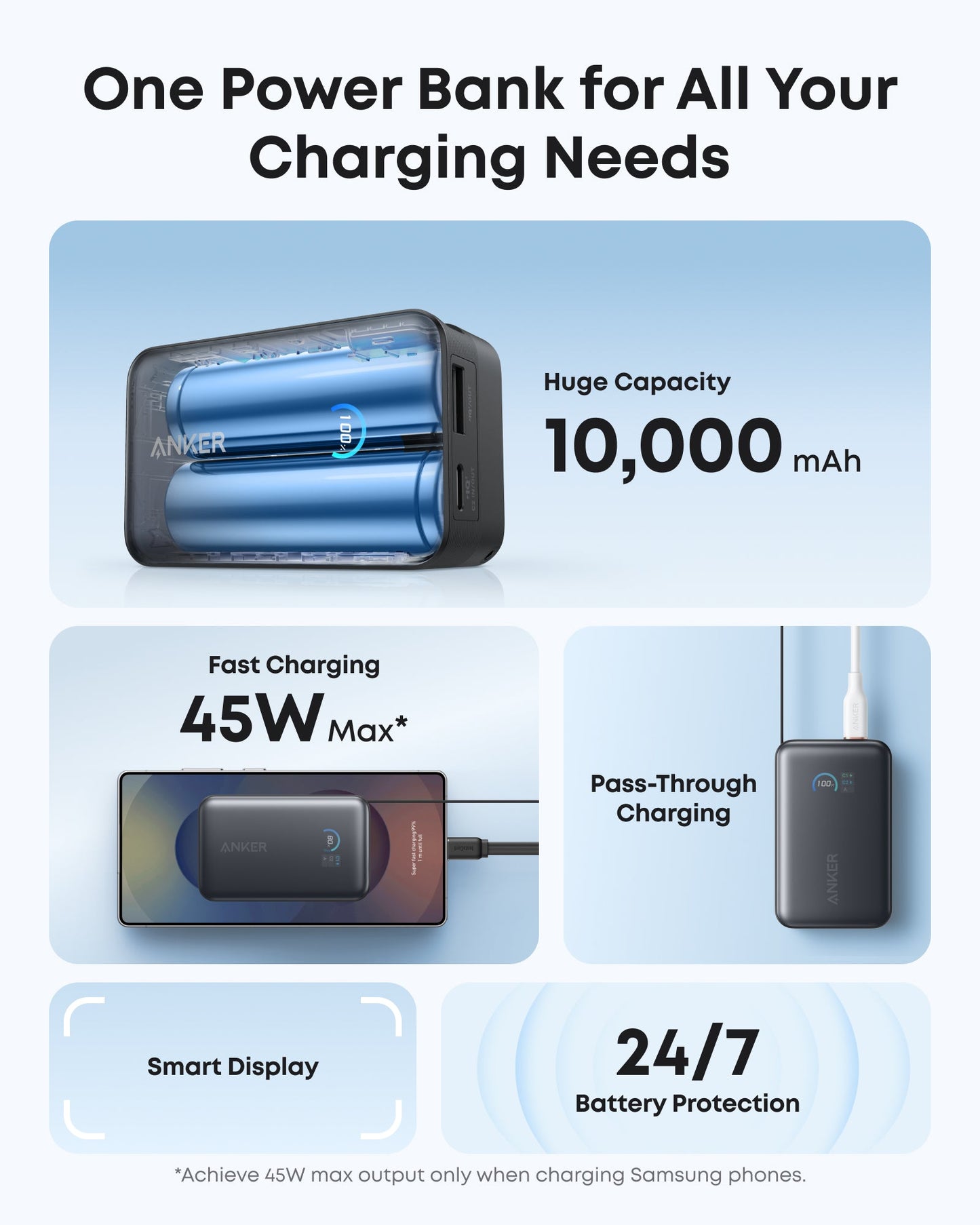 Day Trip Gear | Anker Nano 10K Power Bank and 45W Charger