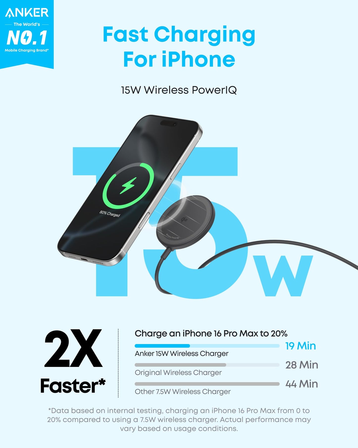 Anker Zolo Wireless Charger (Magnetic, Pad)
