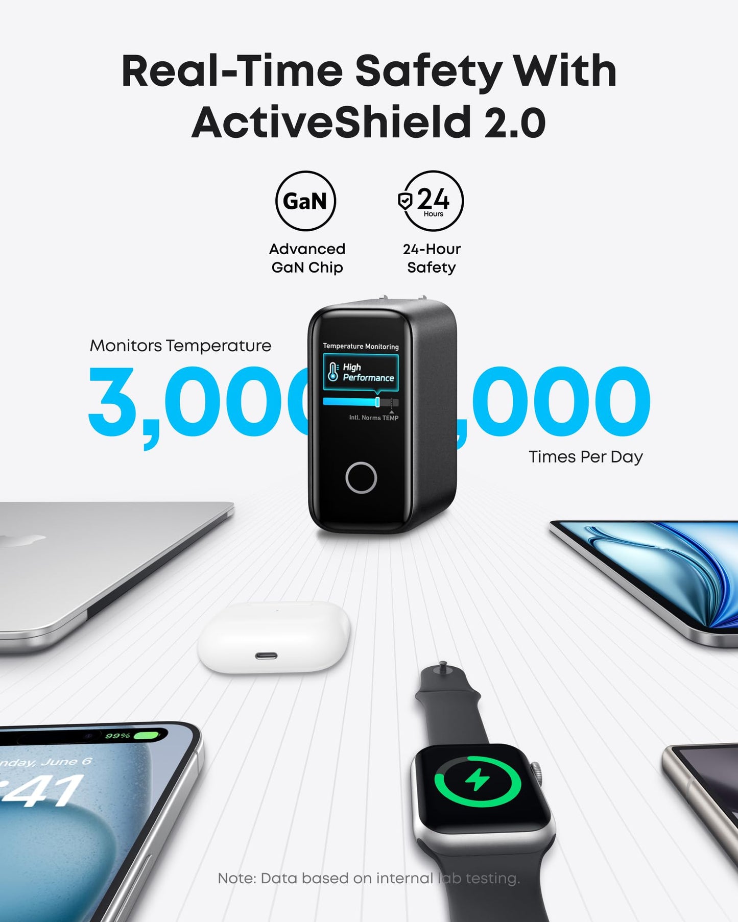 Anker USB C Laptop Computer Charger