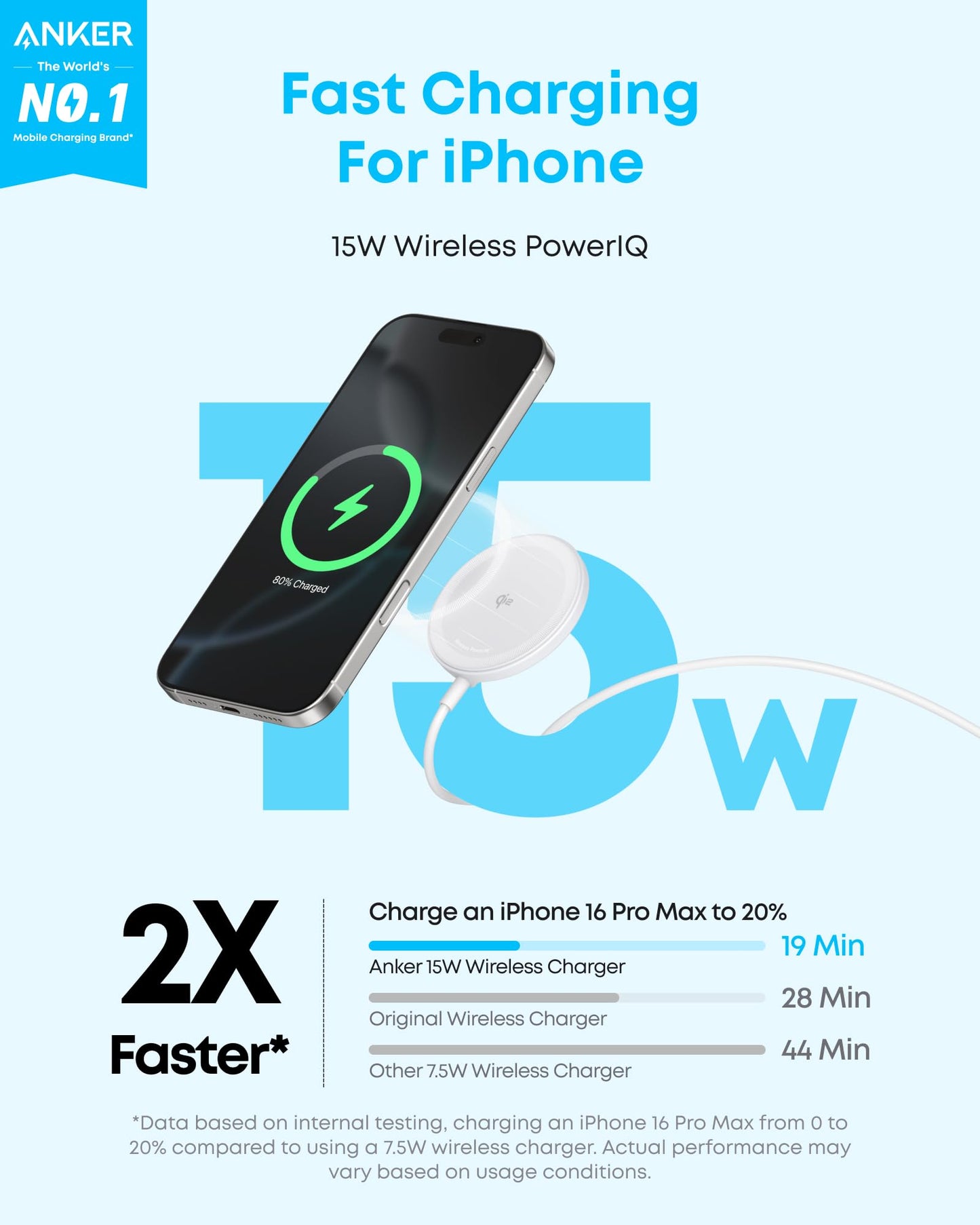 Anker Zolo Wireless Charger (Magnetic, Pad)