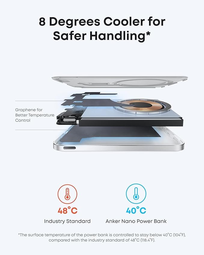 Anker Nano Power Bank (5K, MagGo, Slim)