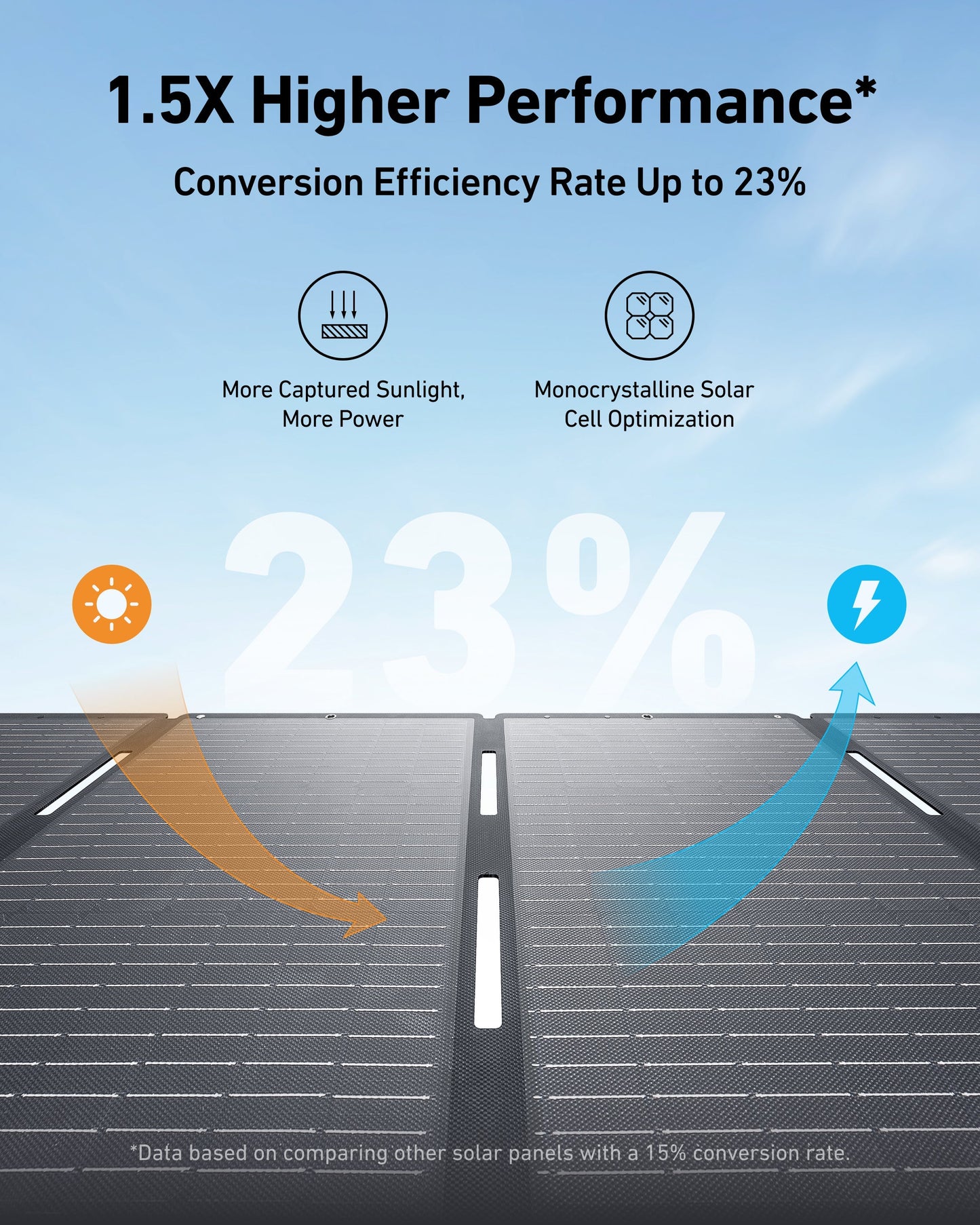Anker SOLIX C1000 Solar Generator + 200W Solar Panel