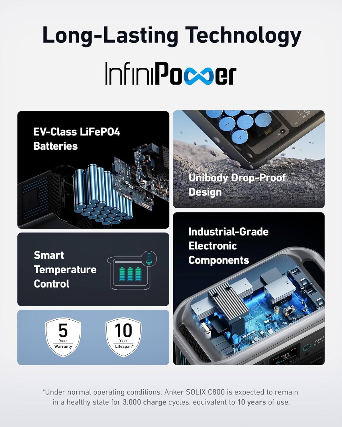 Anker SOLIX C800 Solar Generator + 100W Solar Panel