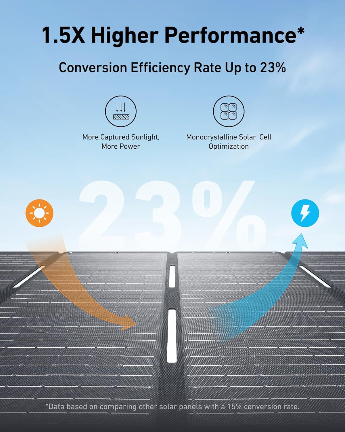 Anker SOLIX C800 Solar Generator + 200W Solar Panel
