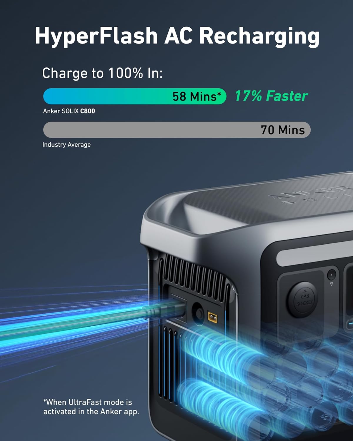 Anker SOLIX C800 Solar Generator + 200W Solar Panel