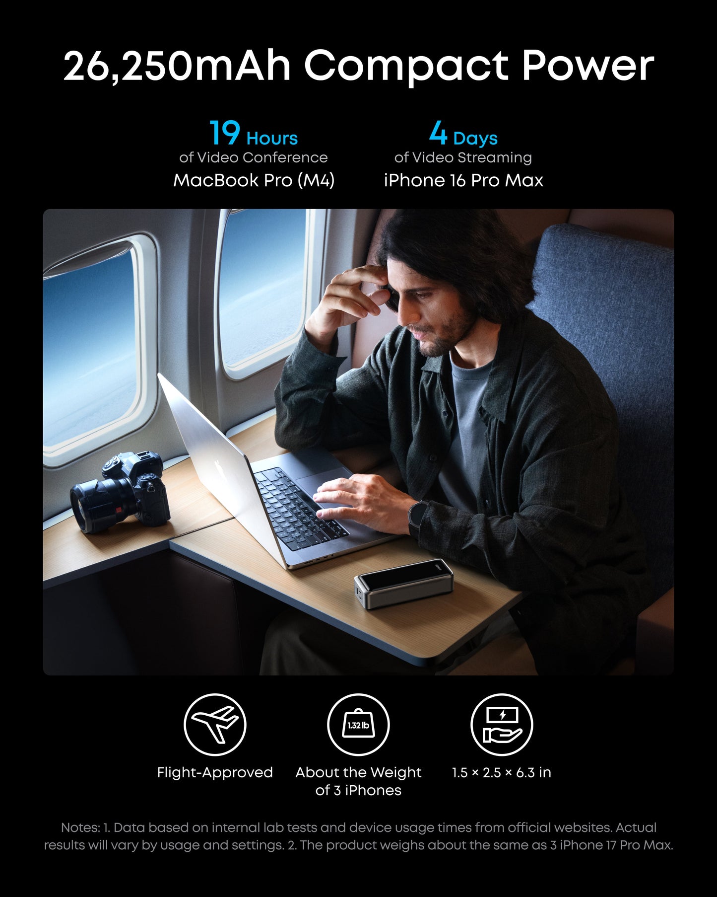 Travel Power Kit | Anker Prime 26K Power Bank and 160W 3-Port Charger