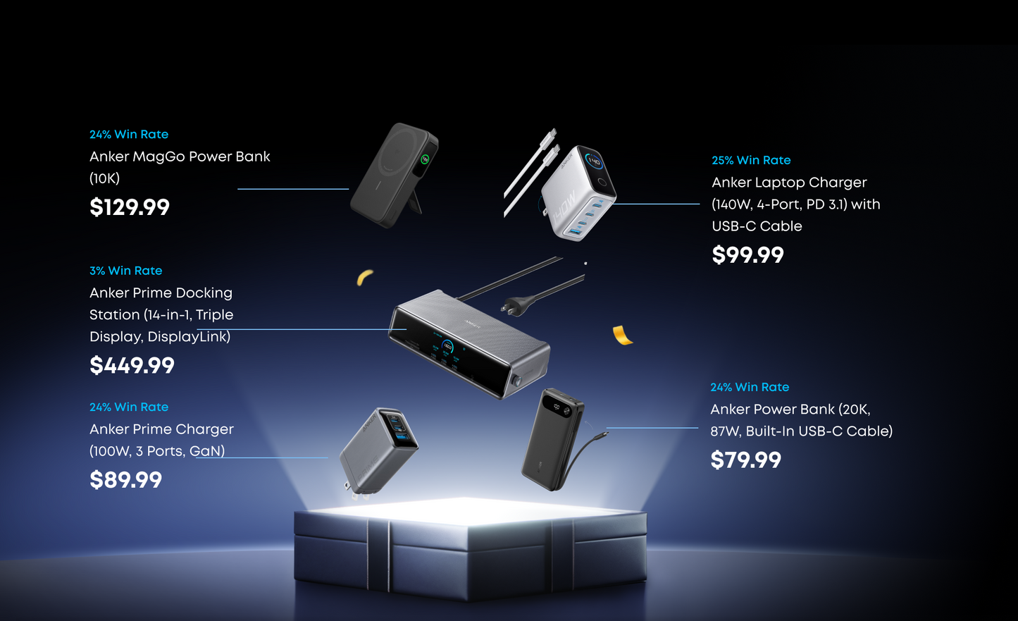 Surprise Mystery Box