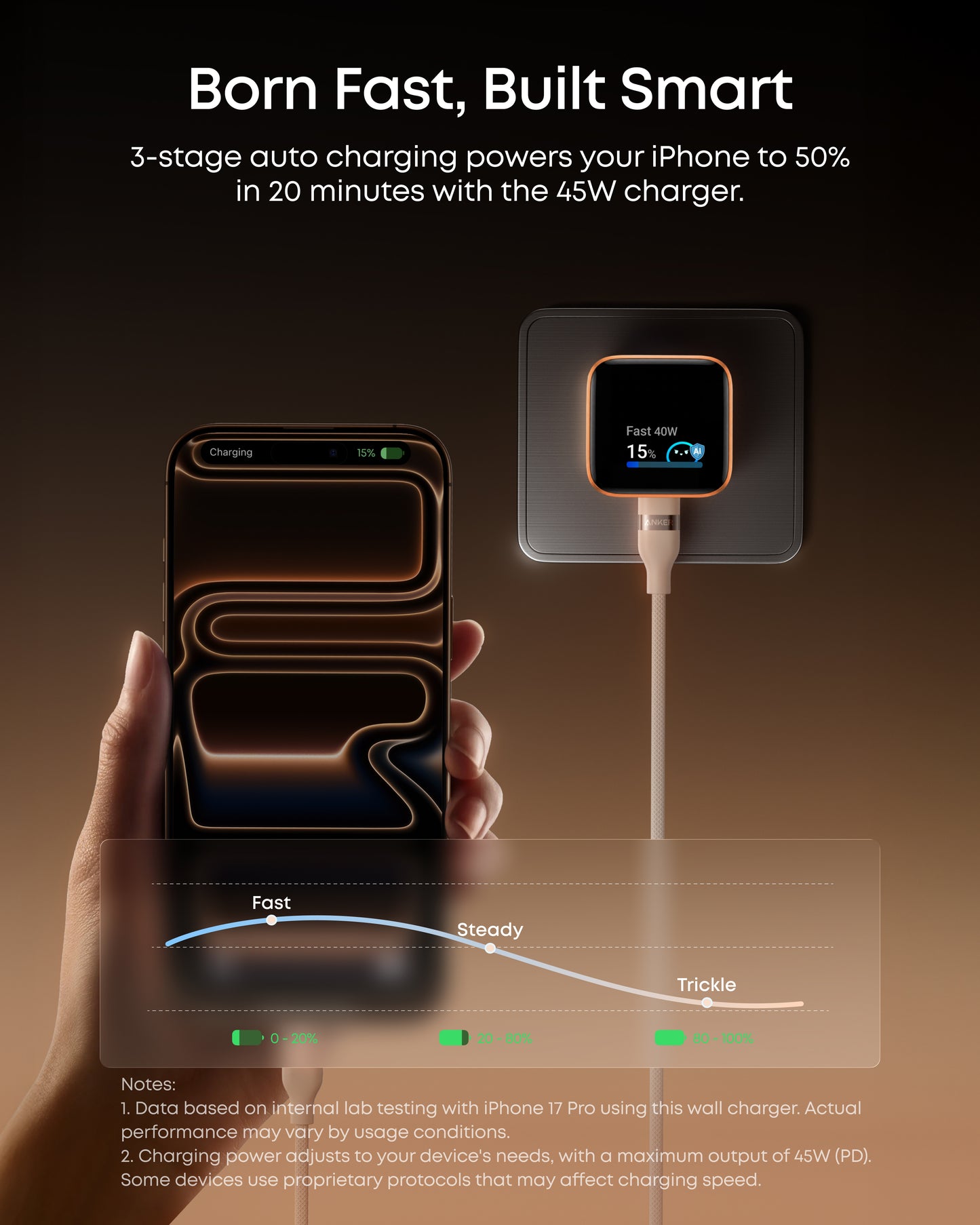 Chargeur Anker Nano (45 W, affichage intelligent, pliable à 180°, 2 pièces)