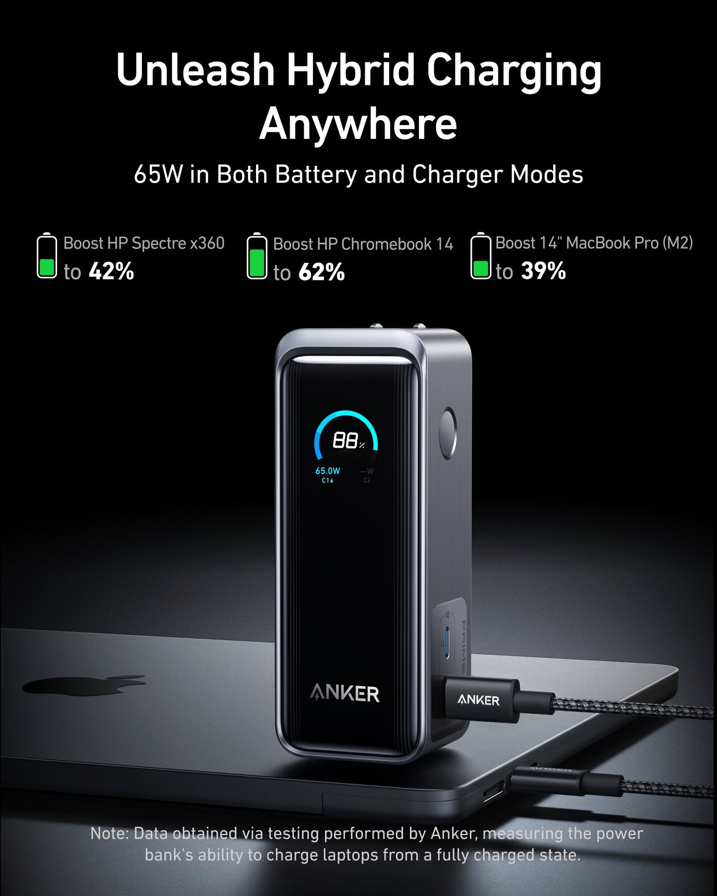 Anker Prime Power Bank (9.6K, 65W, Fusion) with USB-C to USB-C Cable