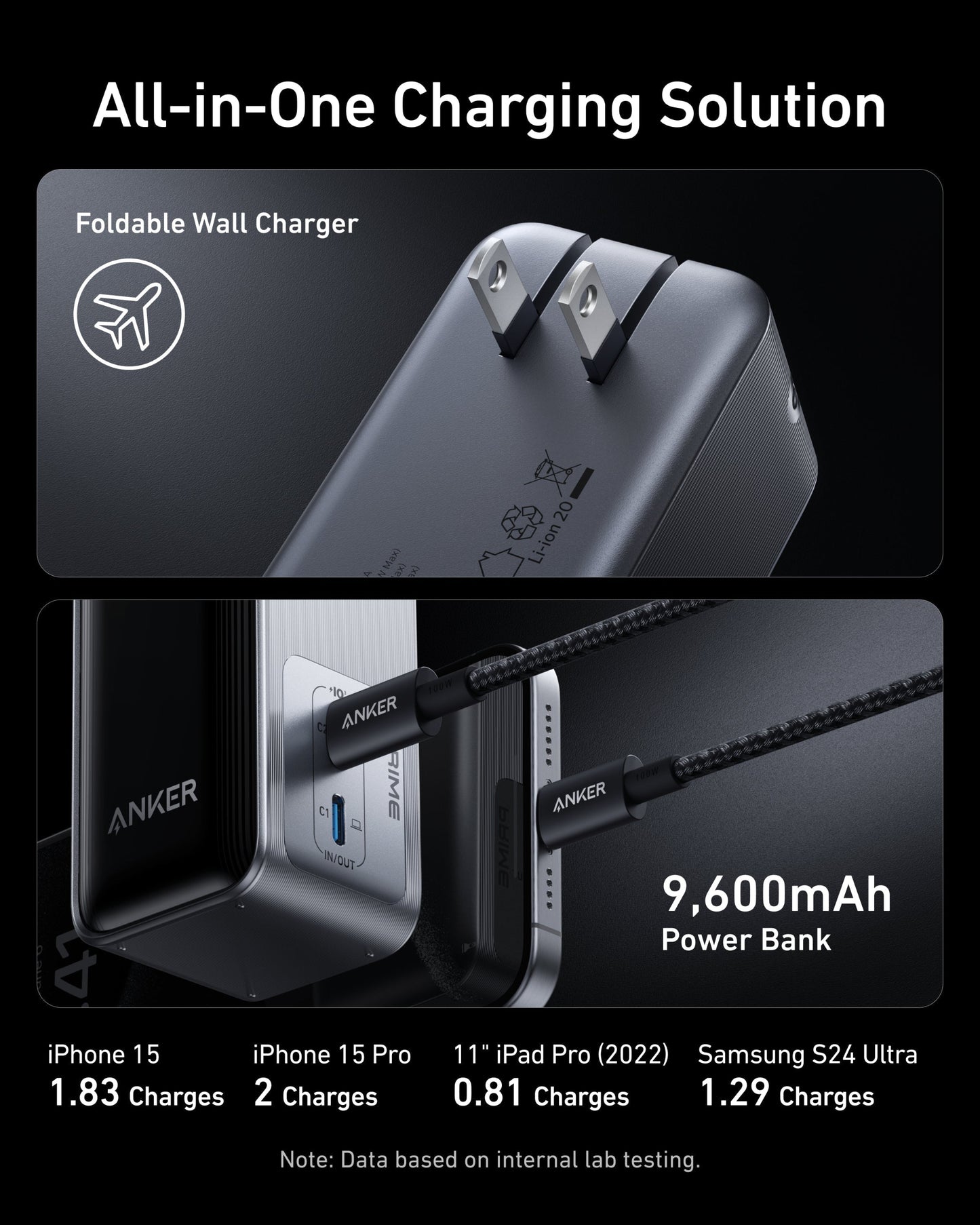 Anker Prime Power Bank (9.6K, 65W, Fusion) with USB-C to USB-C Cable