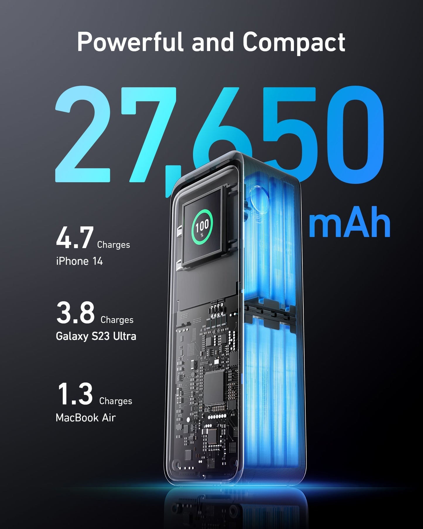 Travel Power Kit | Anker Prime 250W Power Bank and 100W 3-Port Charger