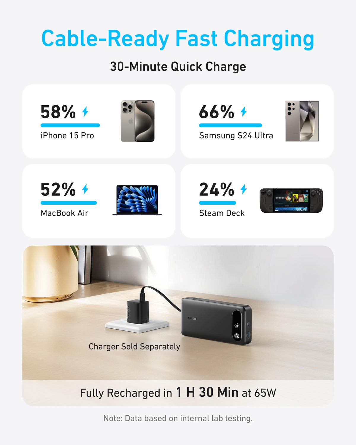 Anker Power Bank (20K, 87W, Built-In USB-C Cable)