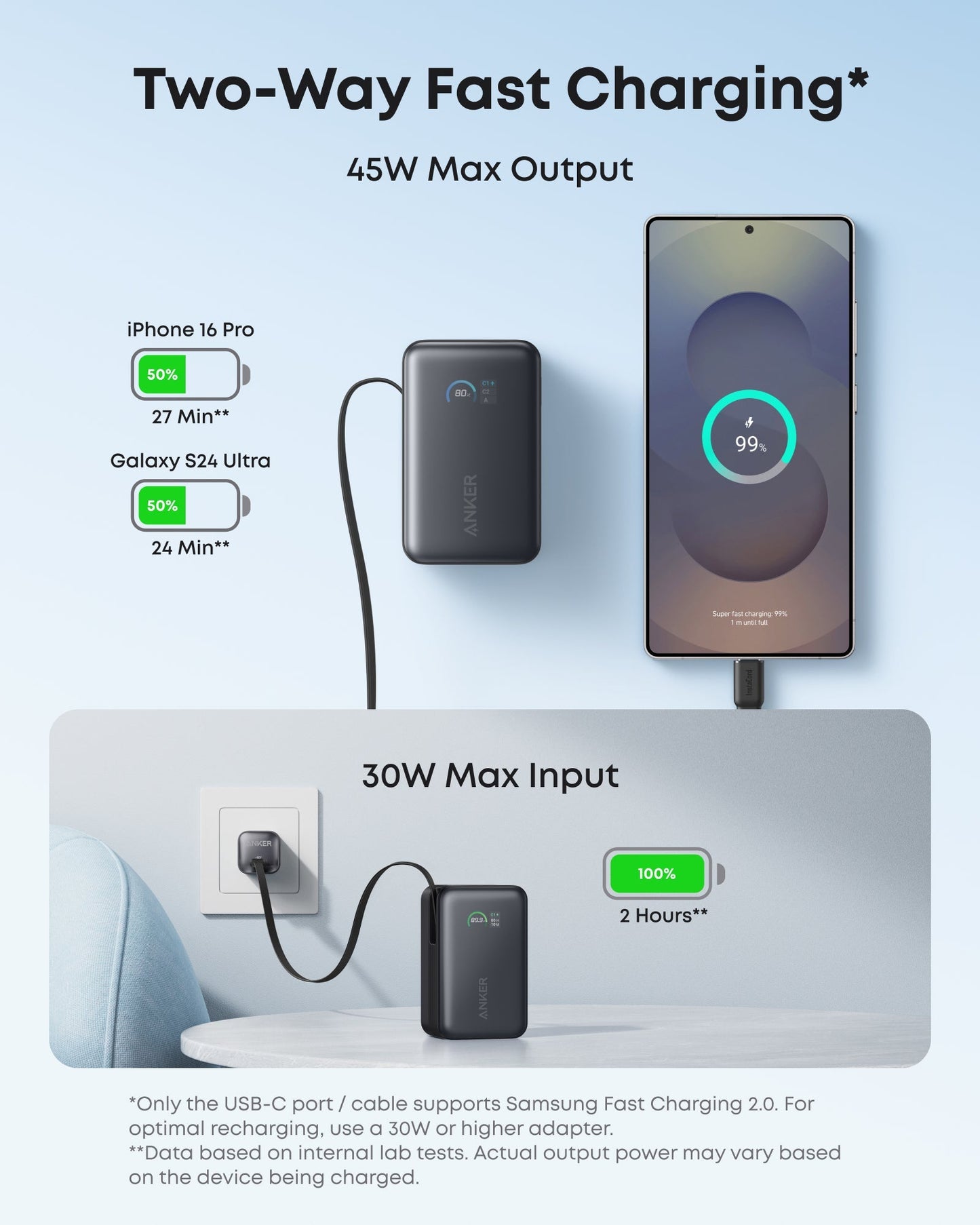 Day Trip Gear | Anker Nano 10K Power Bank and 65W Charger