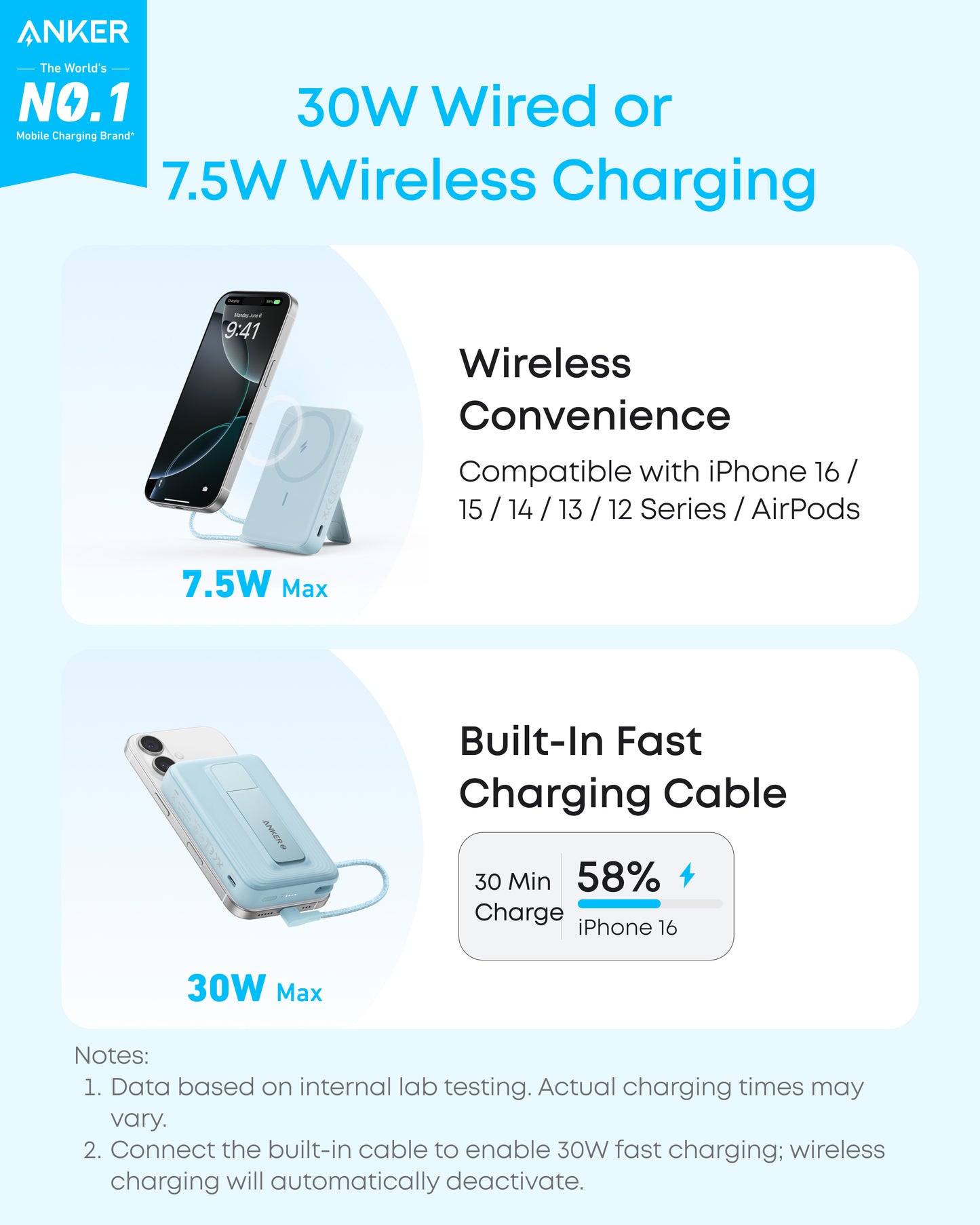 Anker Zolo Power Bank (10K, Magnétique, Câble USB-C intégré)