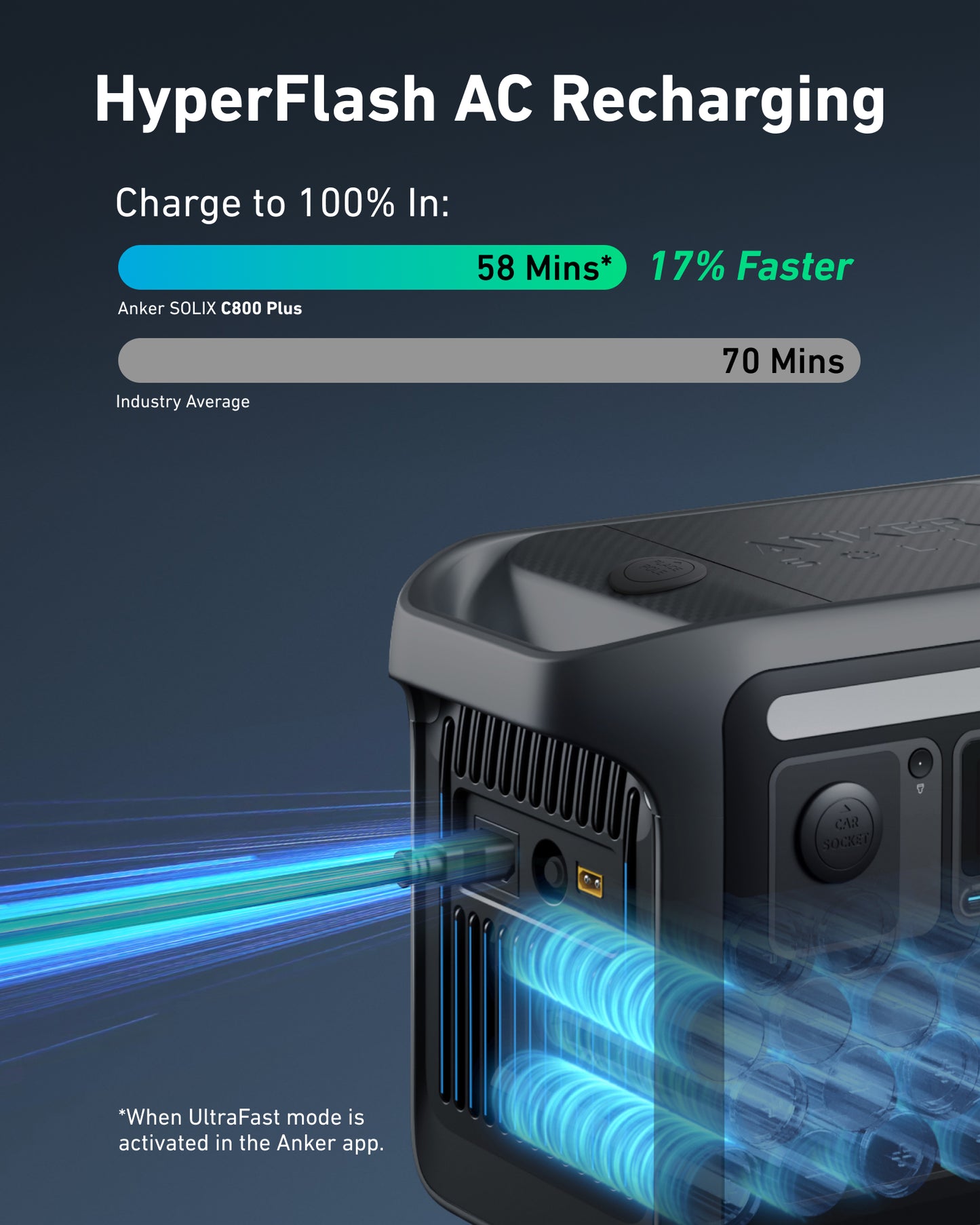Station d'alimentation portable Anker SOLIX C800X 768 Wh | 1 200 W
