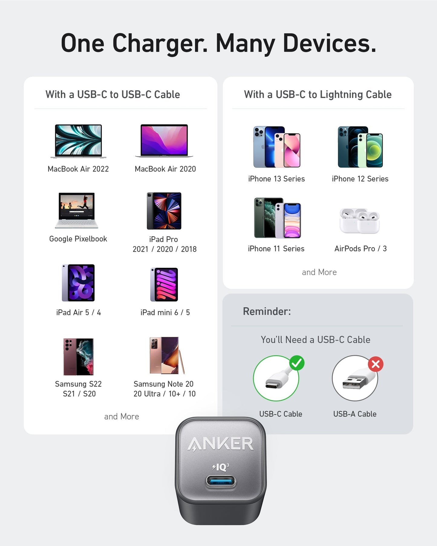 Day Trip Gear | Anker Nano 5K Wireless Power Bank and 30W Charger