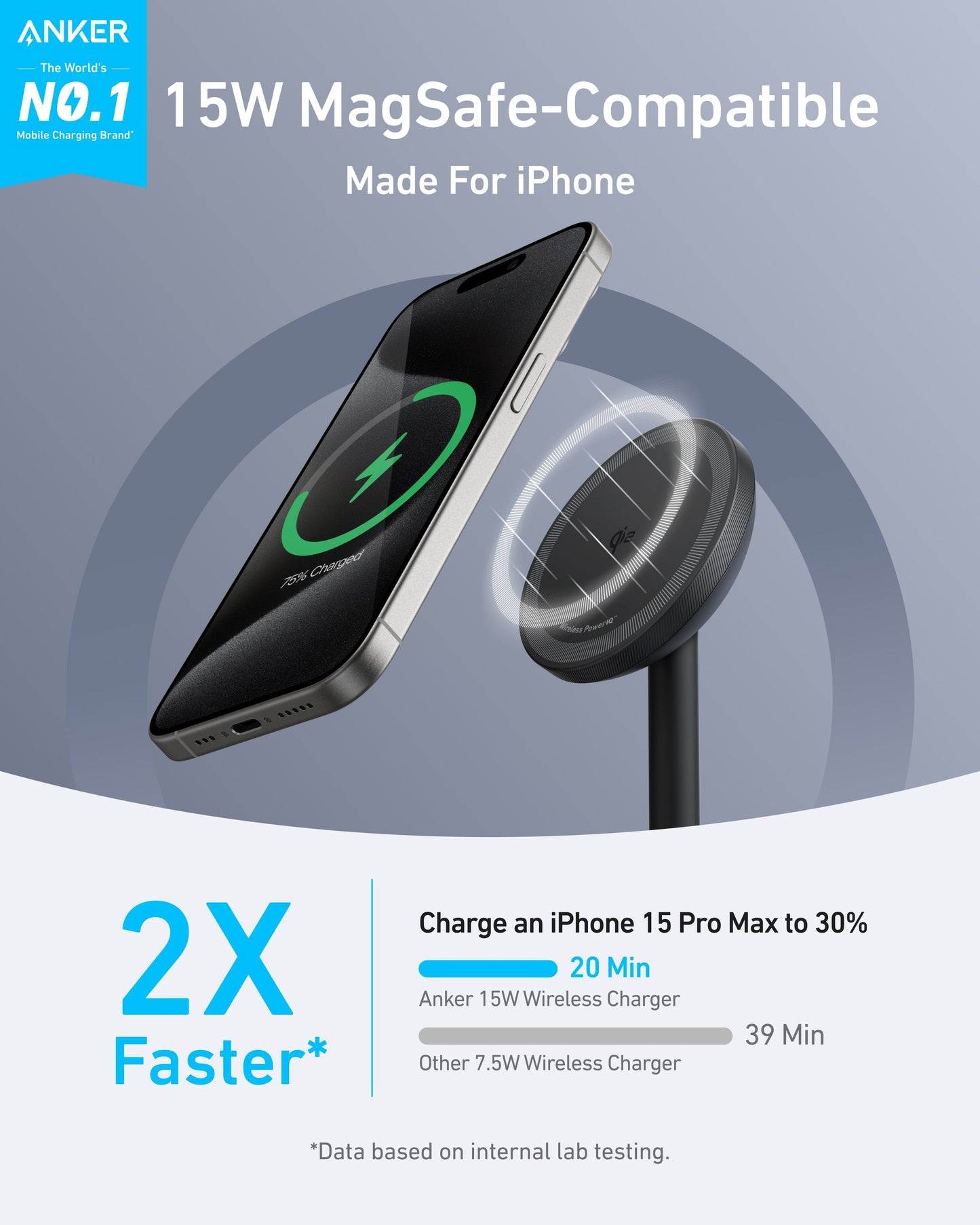 Workspace Power Set | Anker Prime 250W Charger and Wireless Stand