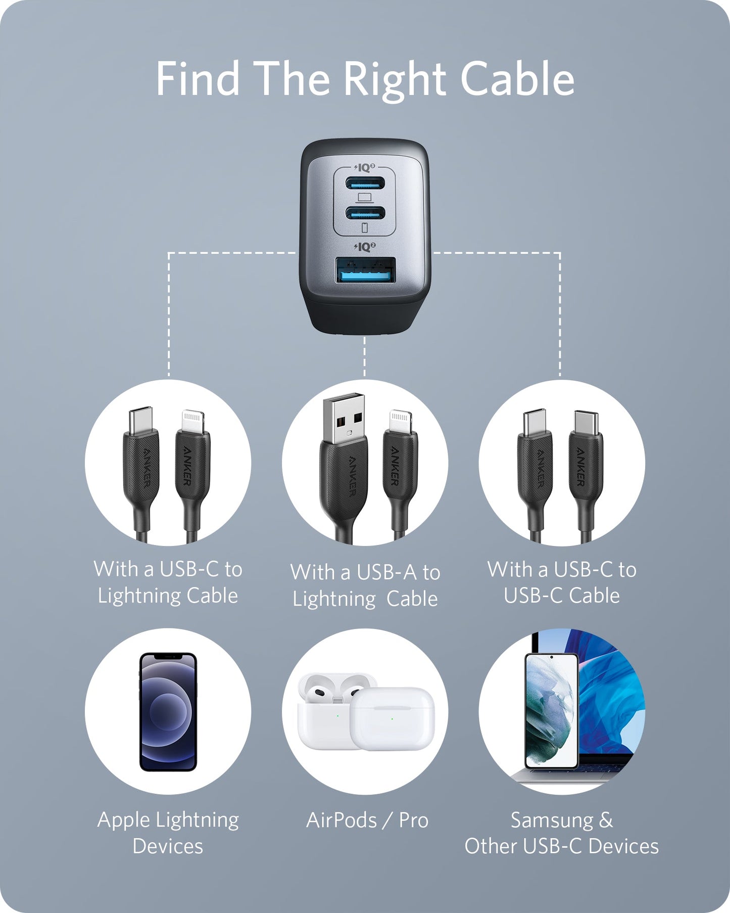 Anker Nano 30W Power Bank and 65W Charger