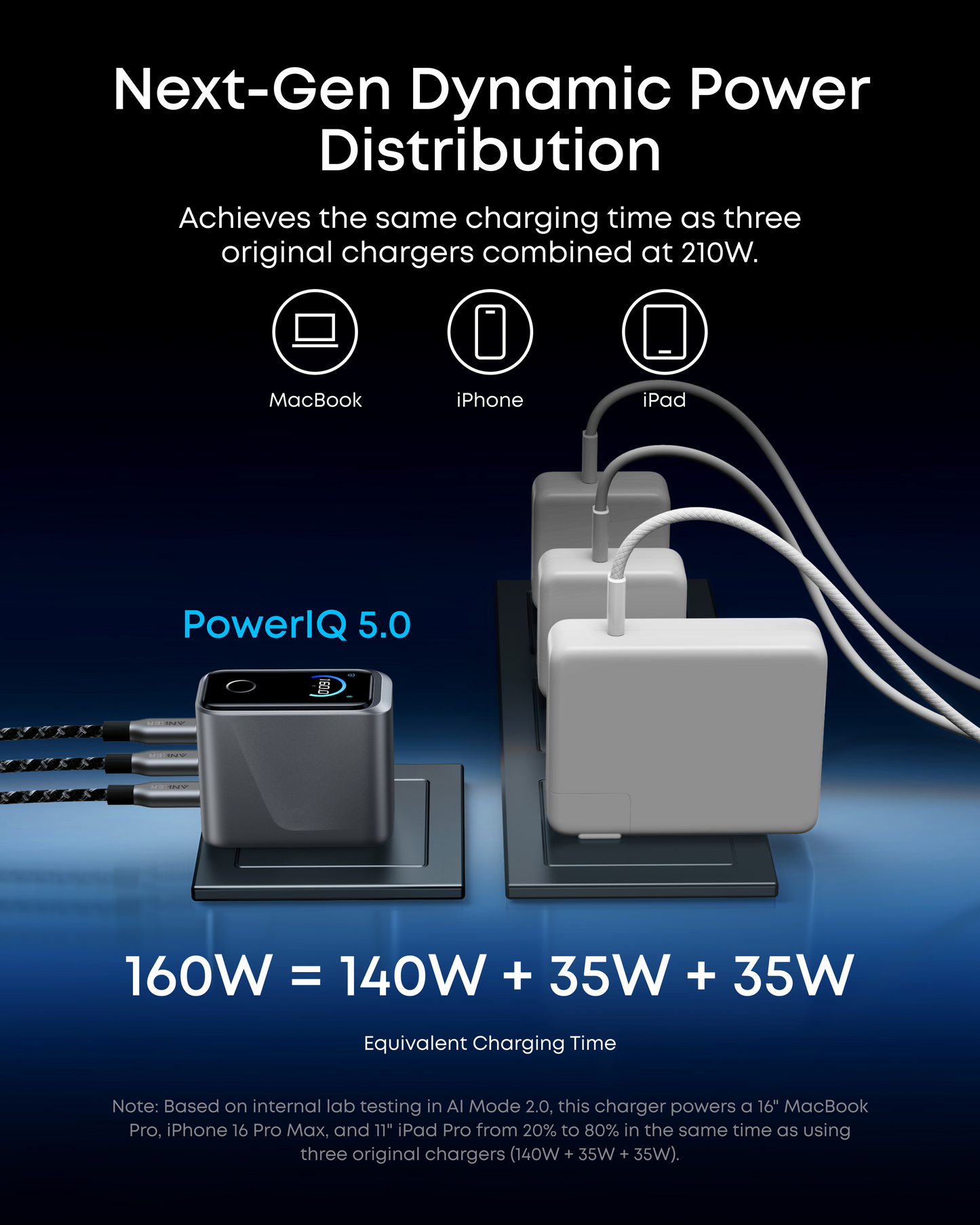 Workspace Power Set | Anker Prime Charger (160W, 3 Ports) with 2-Pack USB-C Cables