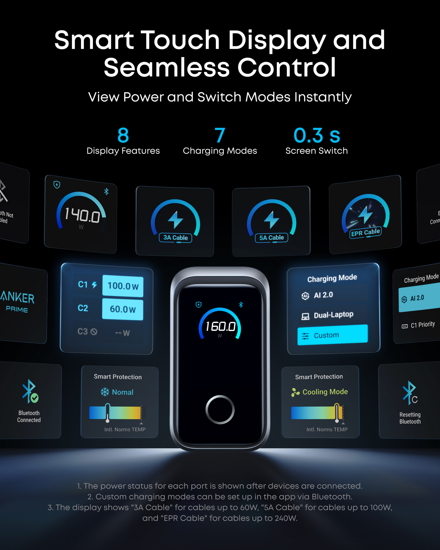 Workspace Power Set | Anker Prime Charger (160W, 3 Ports) with 2-Pack USB-C Cables