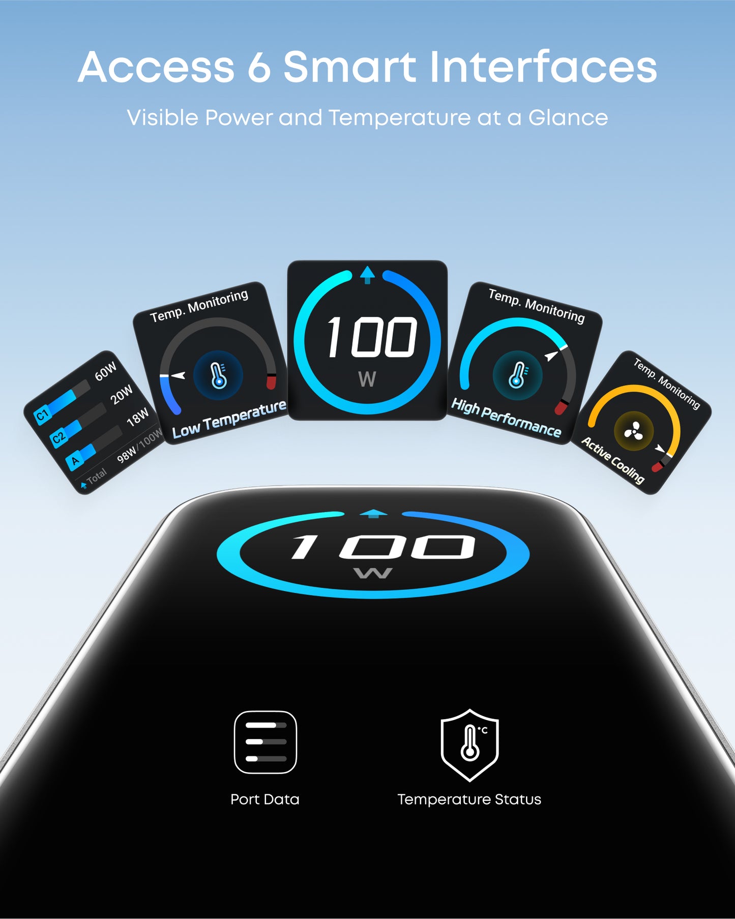 Anker Charger (100W, 3 Ports, Smart Display)