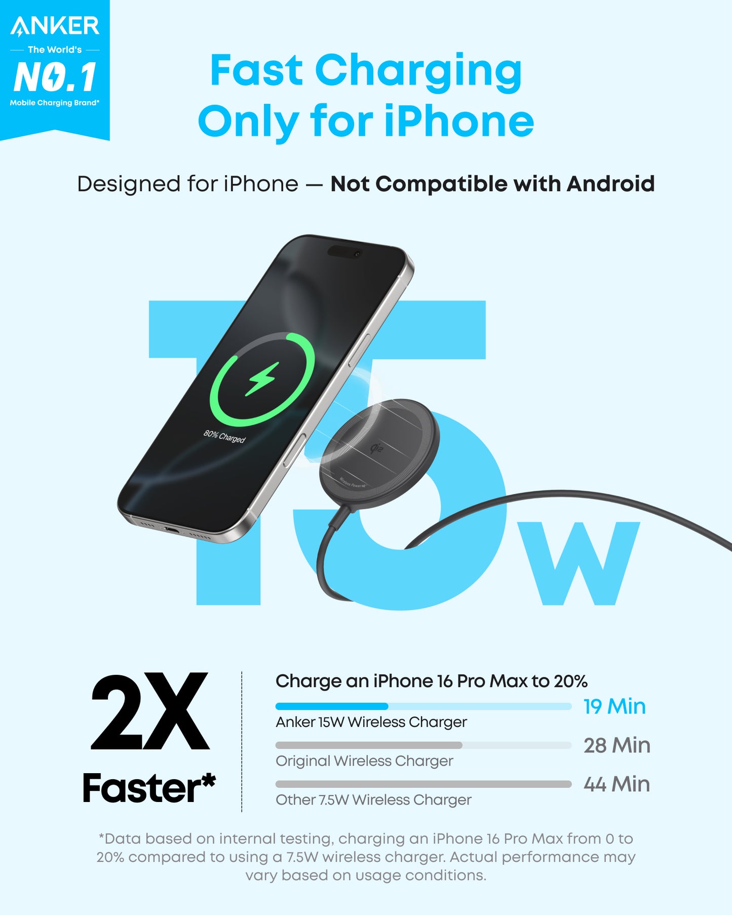 Anker Zolo Wireless Charger (Magnetic, Pad, 1 Pack with Adapter)