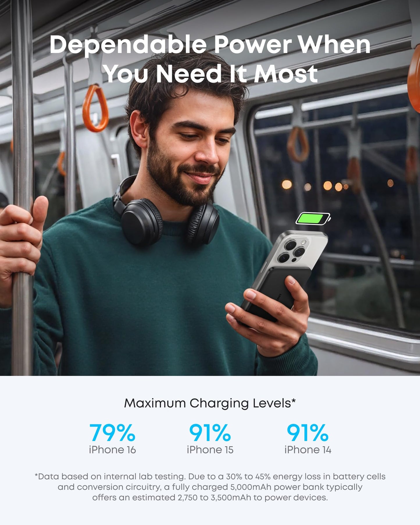 Day Trip Gear | Anker Nano 5K Wireless Power Bank and 30W Charger