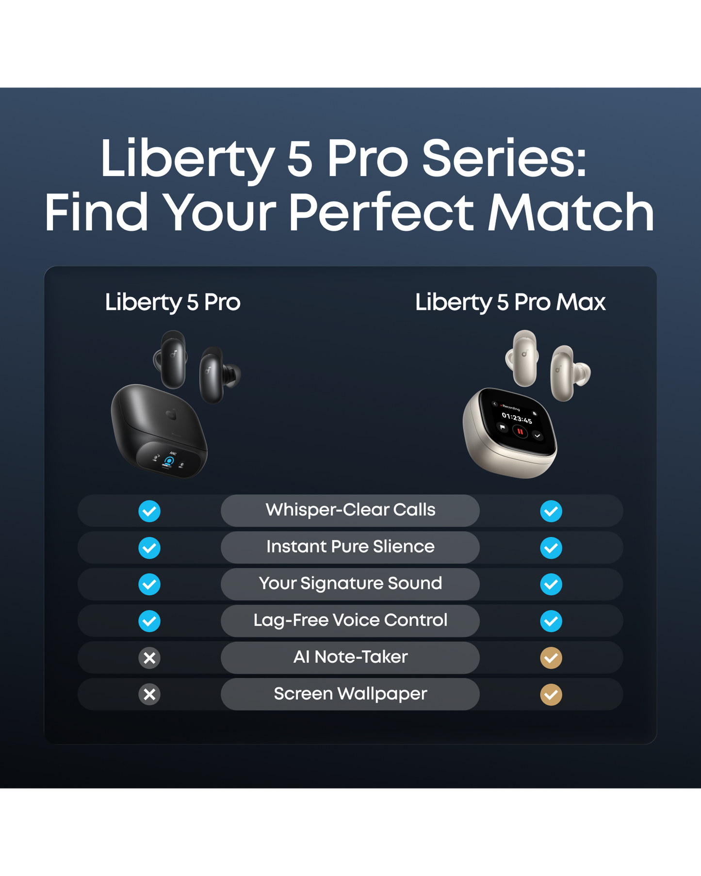 soundcore Liberty 5 Pro | Écouteurs sans fil ANC Appels clairs