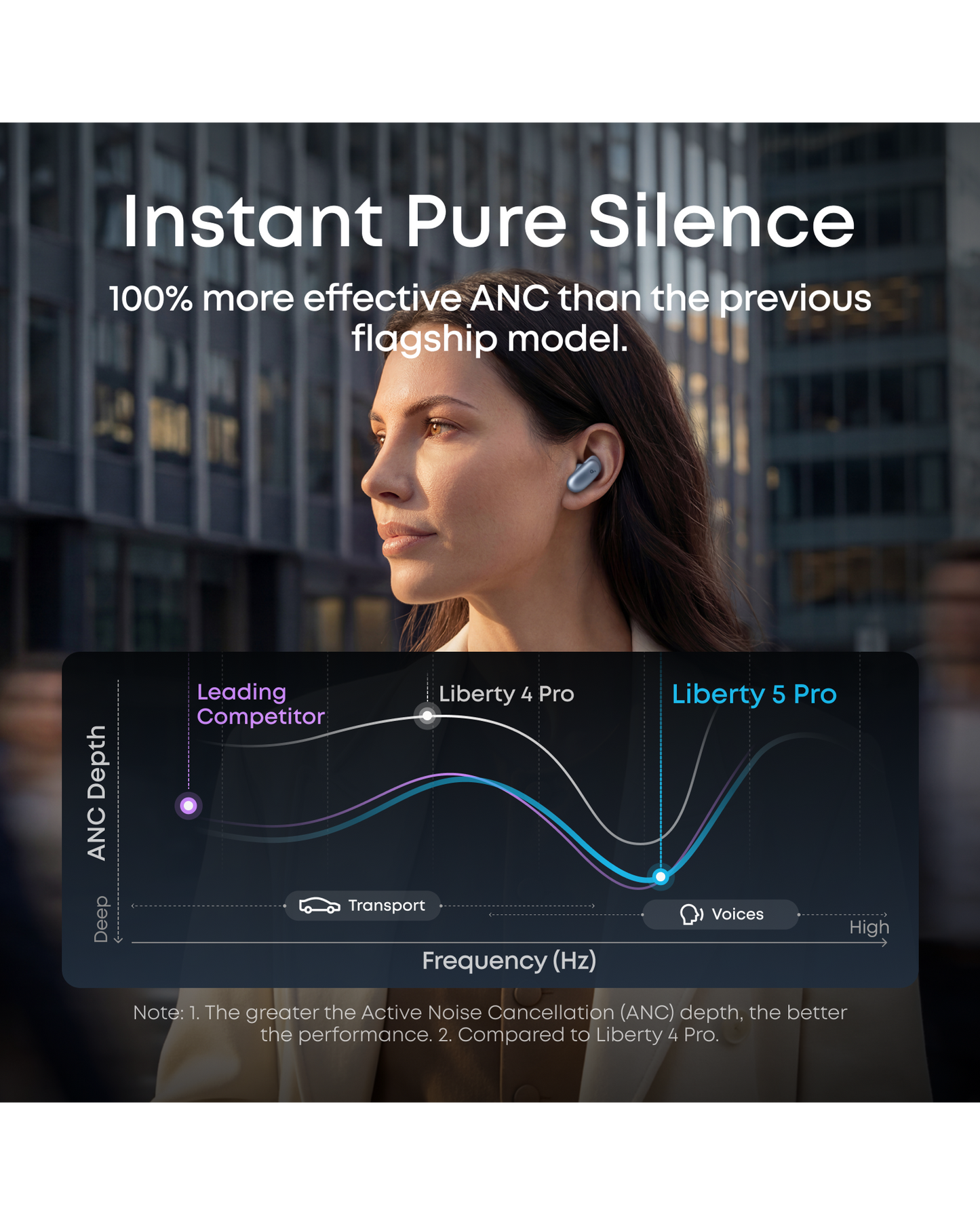 Kit de productivité Anker soundcore (mobile)