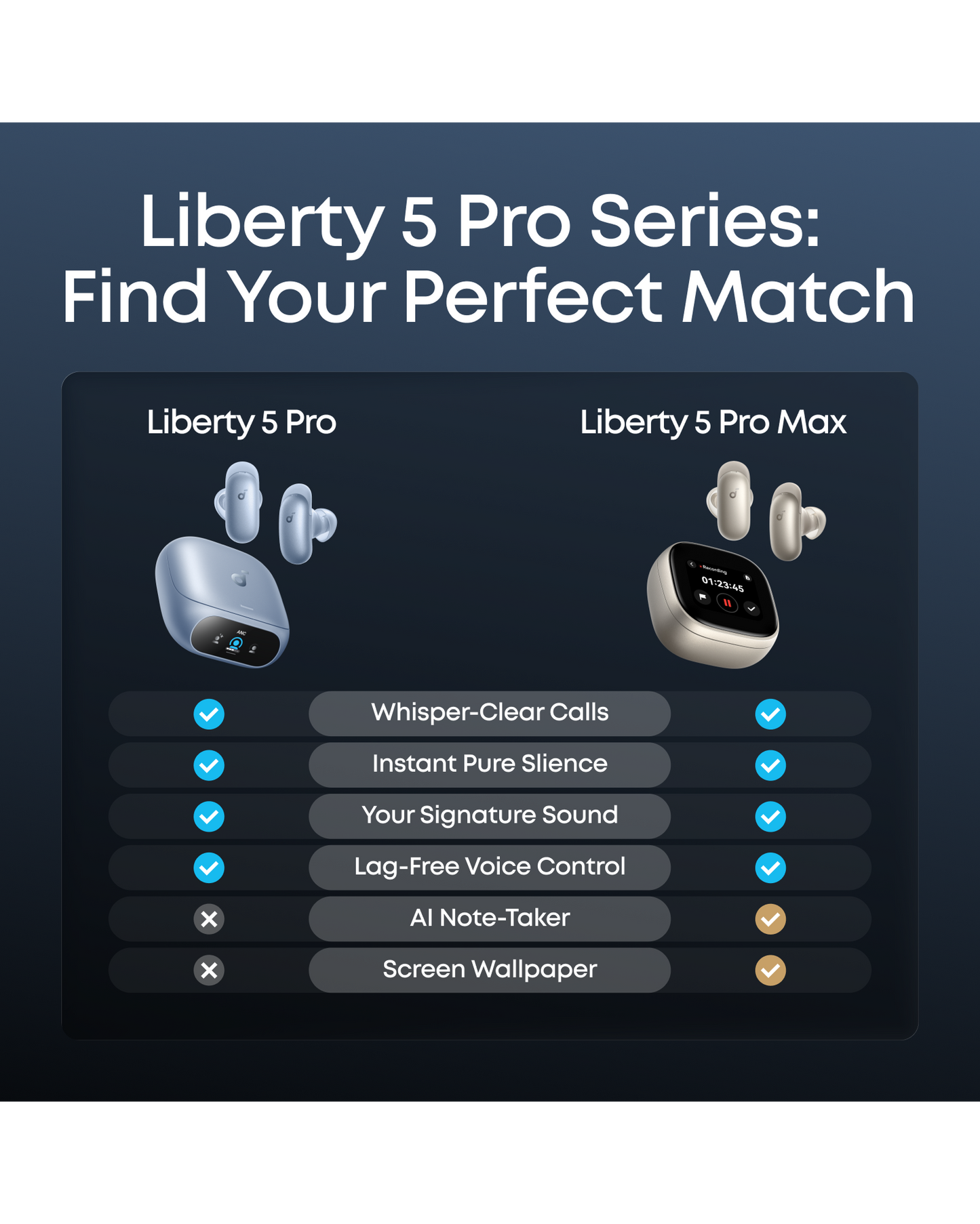soundcore Liberty 5 Pro | Écouteurs sans fil ANC Appels clairs