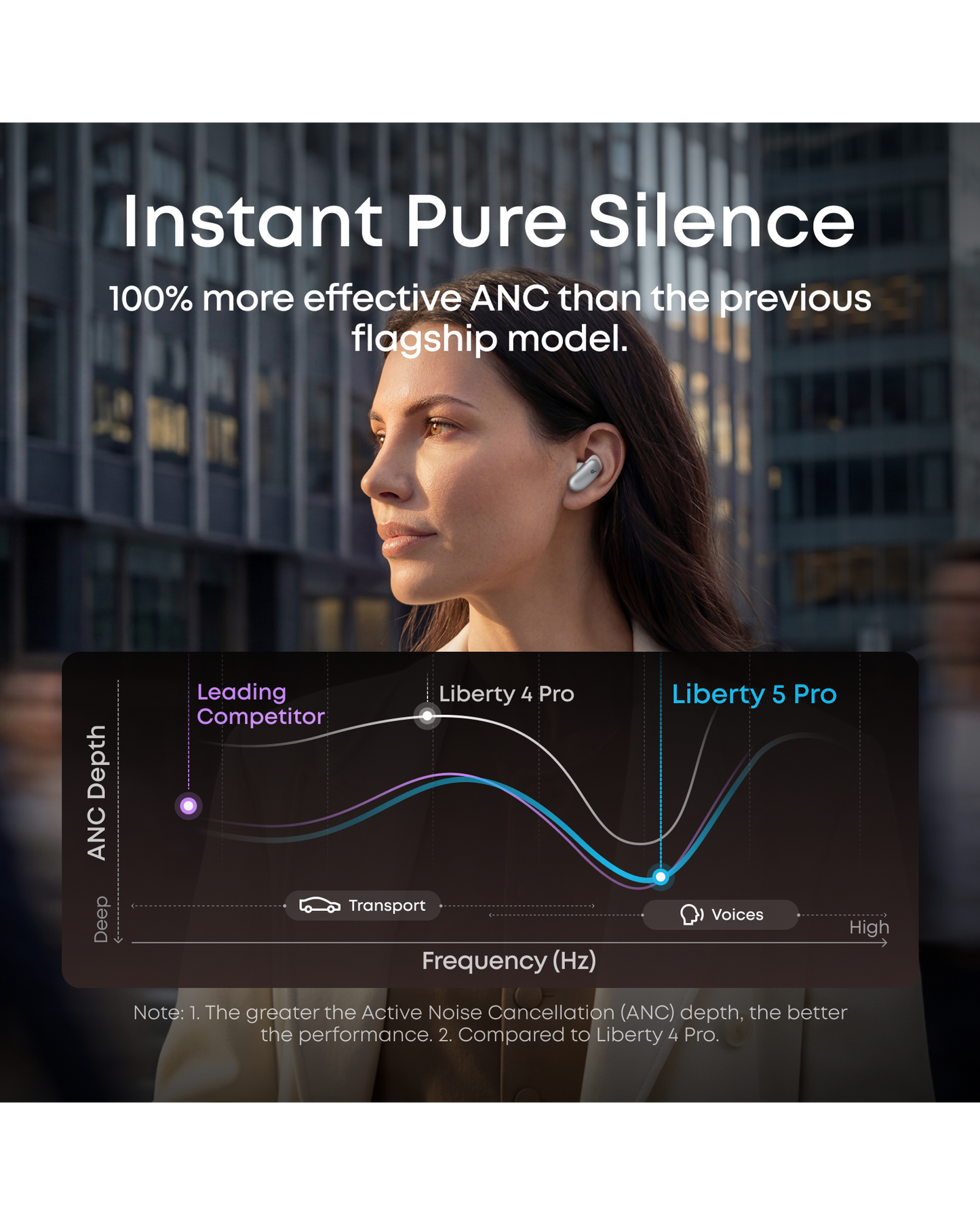 soundcore Liberty 5 Pro | Écouteurs sans fil ANC Appels clairs