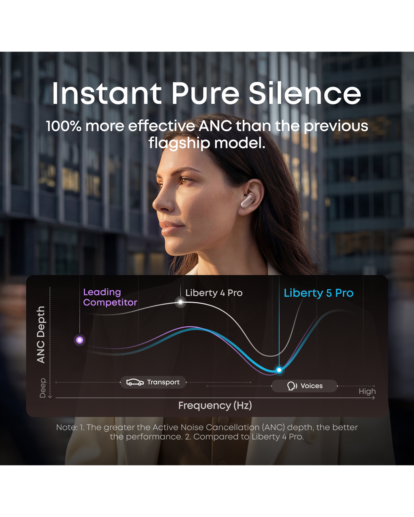 soundcore Liberty 5 Pro | Écouteurs sans fil ANC Appels clairs