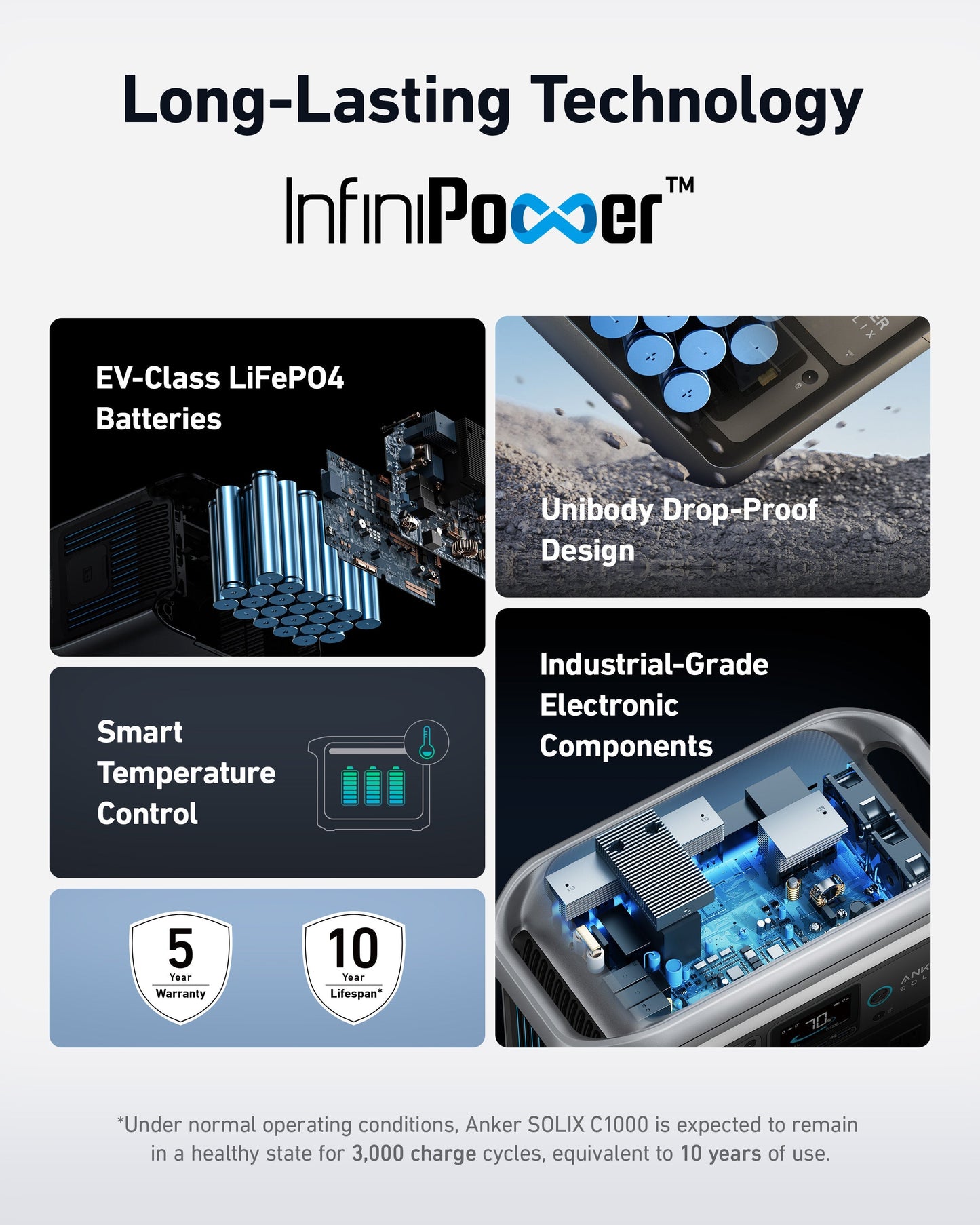 Anker SOLIX C1000 Solar Generator + 100W Solar Panel