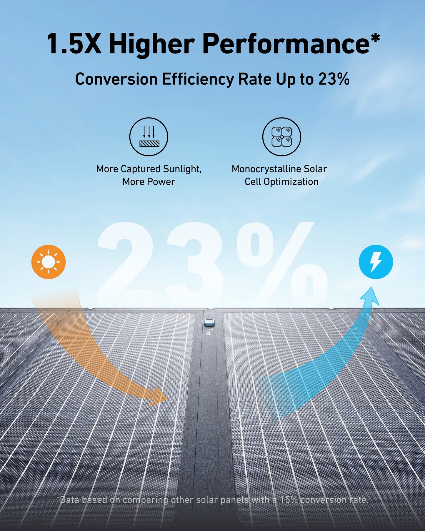 Anker SOLIX C1000 Solar Generator + 100W Solar Panel