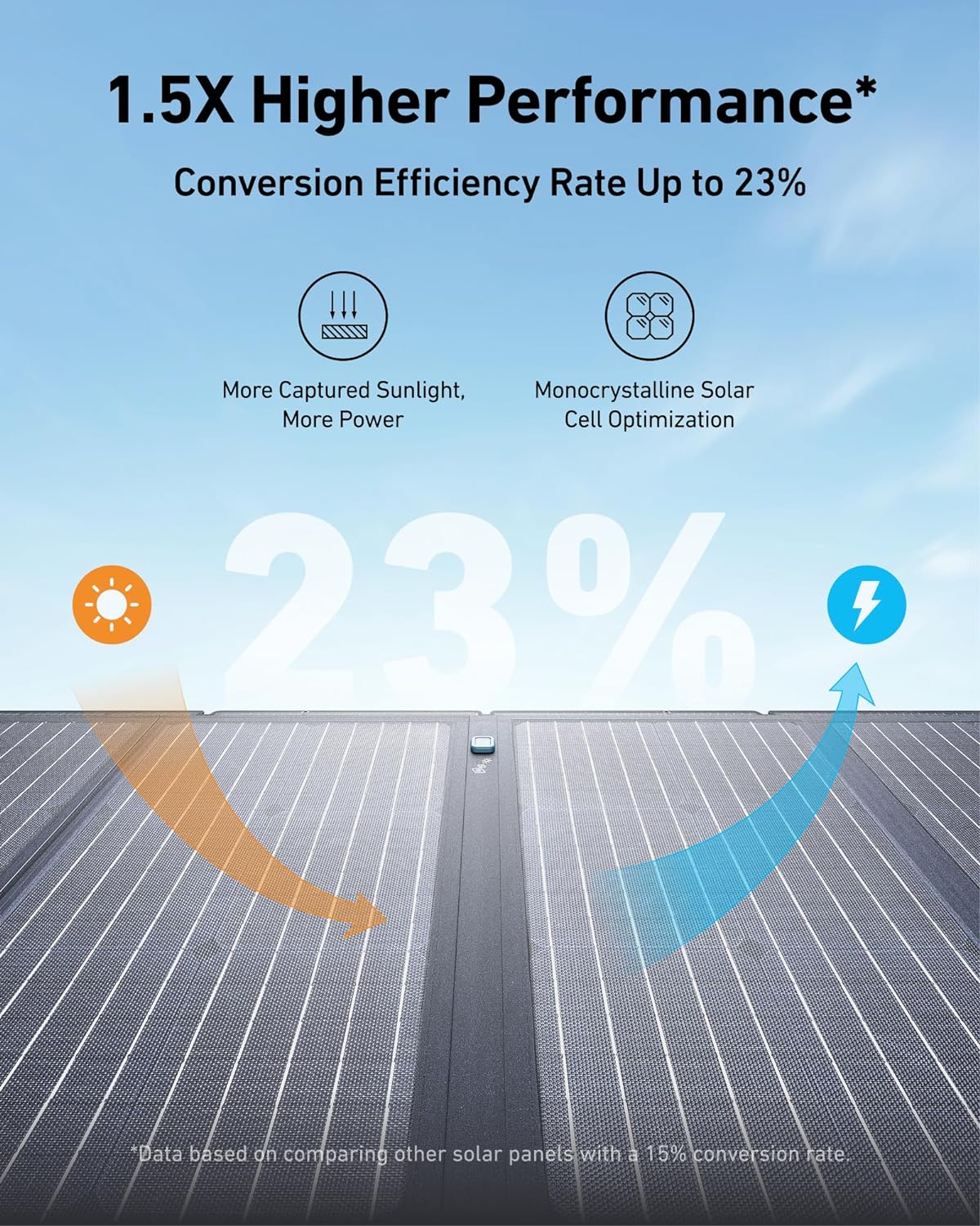 Anker SOLIX C800 Solar Generator + 100W Solar Panel