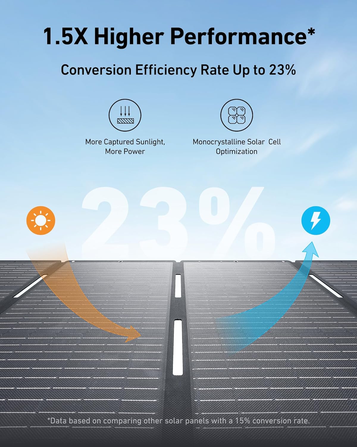 Anker SOLIX &lt;b&gt;C800&lt;/b&gt; Solar Generator + 200W Solar Panel